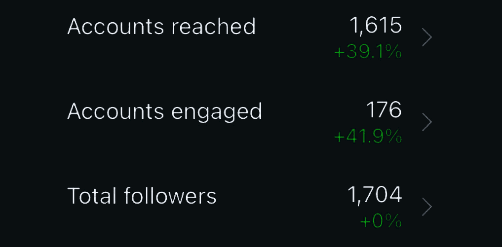 Performance breakdown analytics